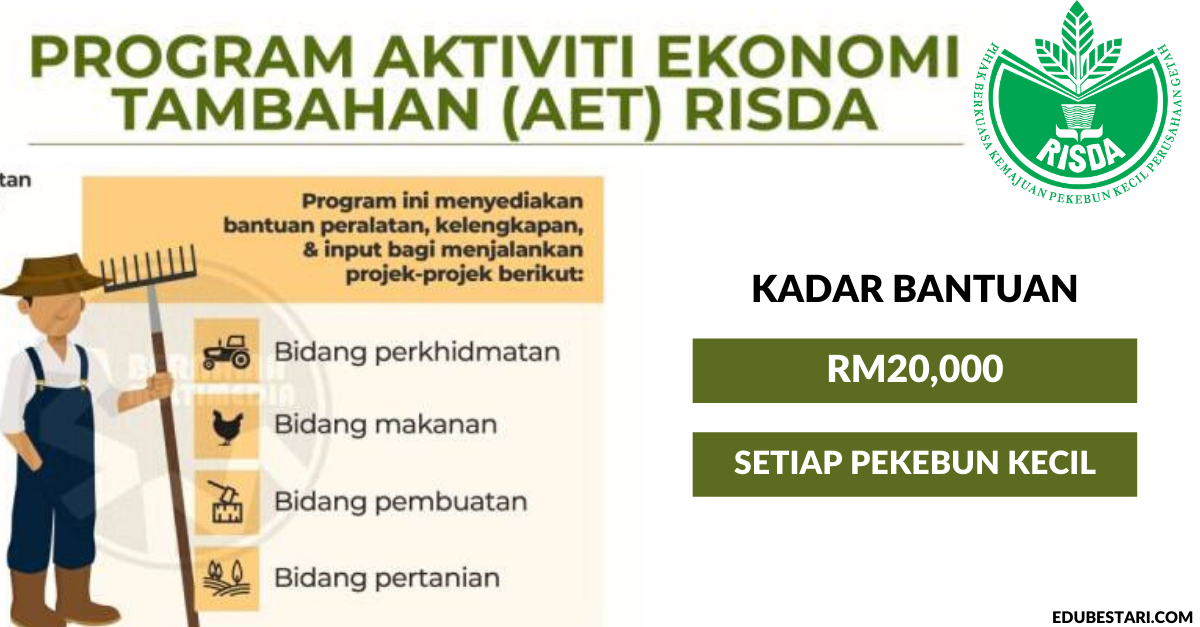 Mohon Program Aktiviti Ekonomi Tambahan (AET) RISDA, Terima Bantuan Sehingga RM20,000