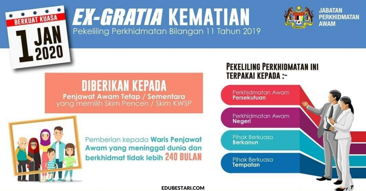Ex-Gratia Kematian: Faedah Sehingga RM150,000 Kepada Waris Penjawat Awam