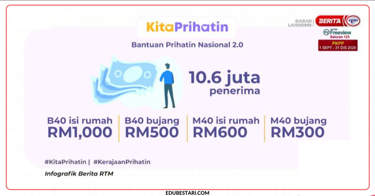 [Terkini BPN 2.0] Senarai Bantuan Baru KITA PRIHATIN Yang Diumumkan Oleh PM