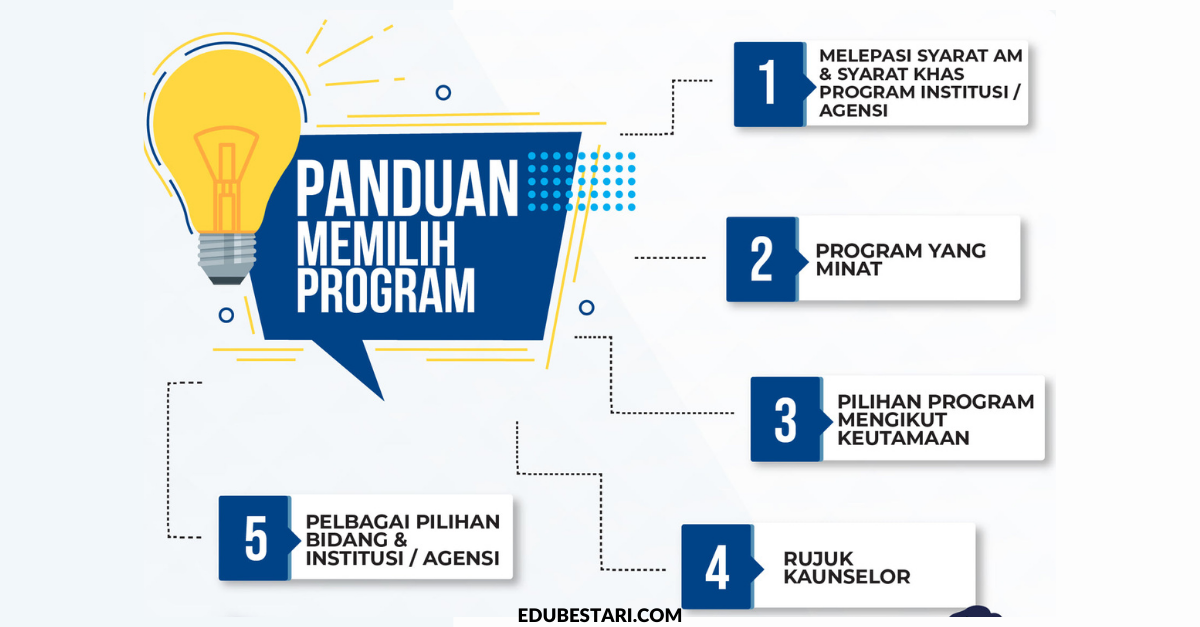 UPUOnline: Panduan Memilih Program Pengajian Agar Tidak Terlepas Tawaran UPU