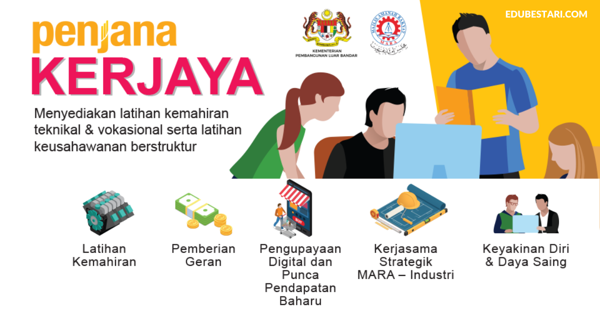 Mohon Penjana MARA: Tawaran Pembiayaan, Latihan Kemahiran & Peluang Pekerjaan Buat Belia