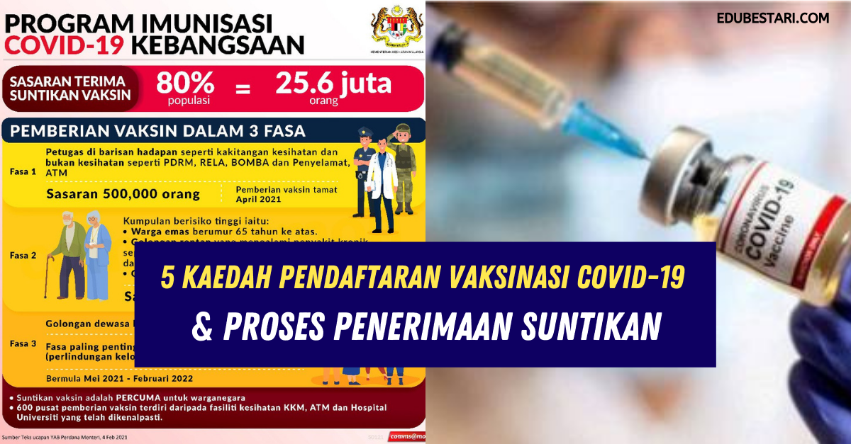 5 Kaedah Pendaftaran Vaksinasi Covid-19 & Proses Penerimaan Suntikan