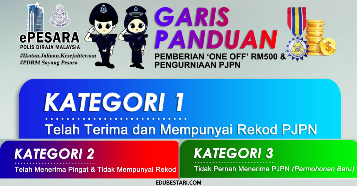 Panduan Permohonan & Semakan Bayaran RM500 One Off Buat Pesara & Petugas Polis