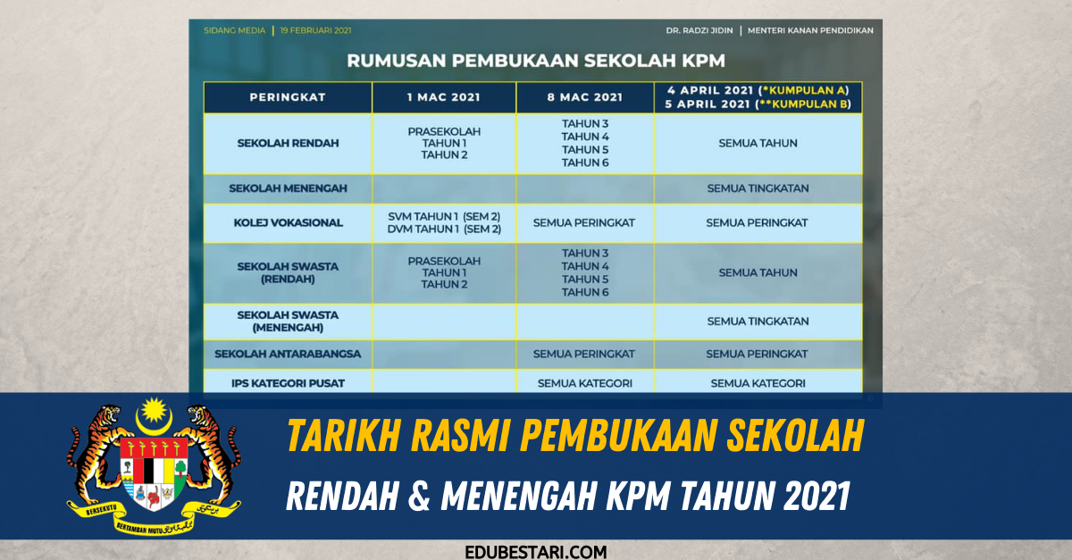 Tarikh Rasmi Pembukaan Sekolah Rendah & Menengah KPM Tahun 2021
