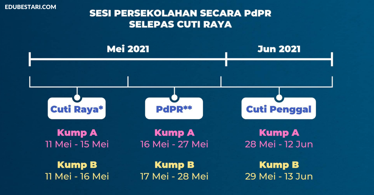 Jadual Sesi Persekolahan Di Rumah Selepas Cuti Raya & Tarikh Kemasukan Semula Ke Sekolah