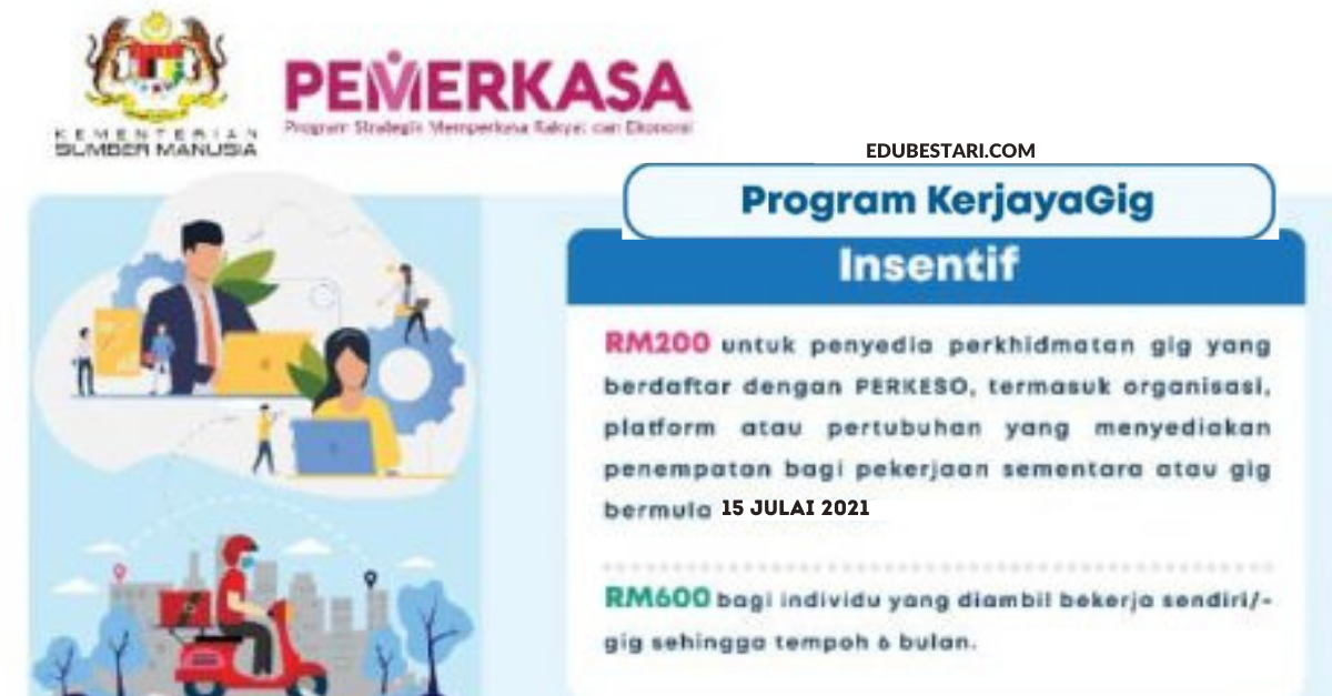 KerjayaGig PERKESO: Cara Mohon Insentif Pekerja RM600 Sebulan Selama 6 Bulan & RM200 Buat Majikan