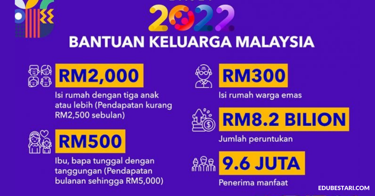 BKM 2022: Kadar Bayaran Bantuan Keluarga Malaysia Setiap Fasa Mengikut Kategori