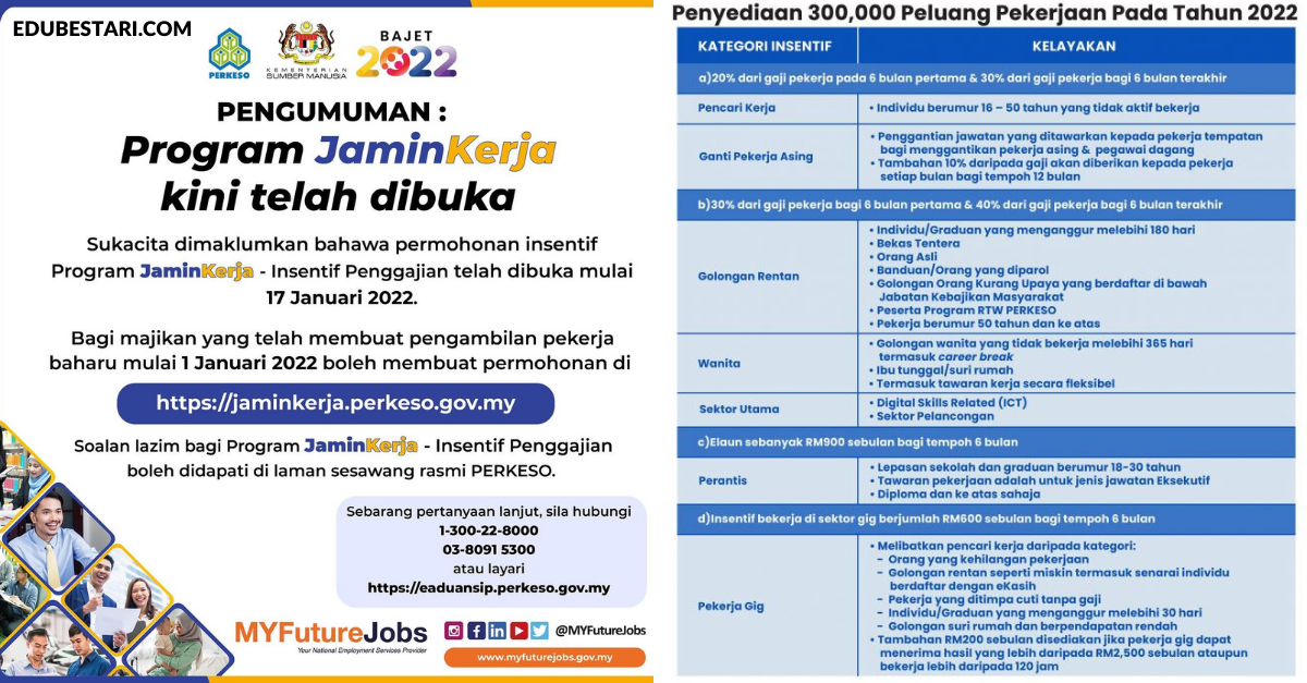 Insentif JaminKerja: Bantuan Sehingga RM900 Selama 6 Bulan Untuk Pencari Kerja/ Wanita/ Rentan/ Pekerja Gig