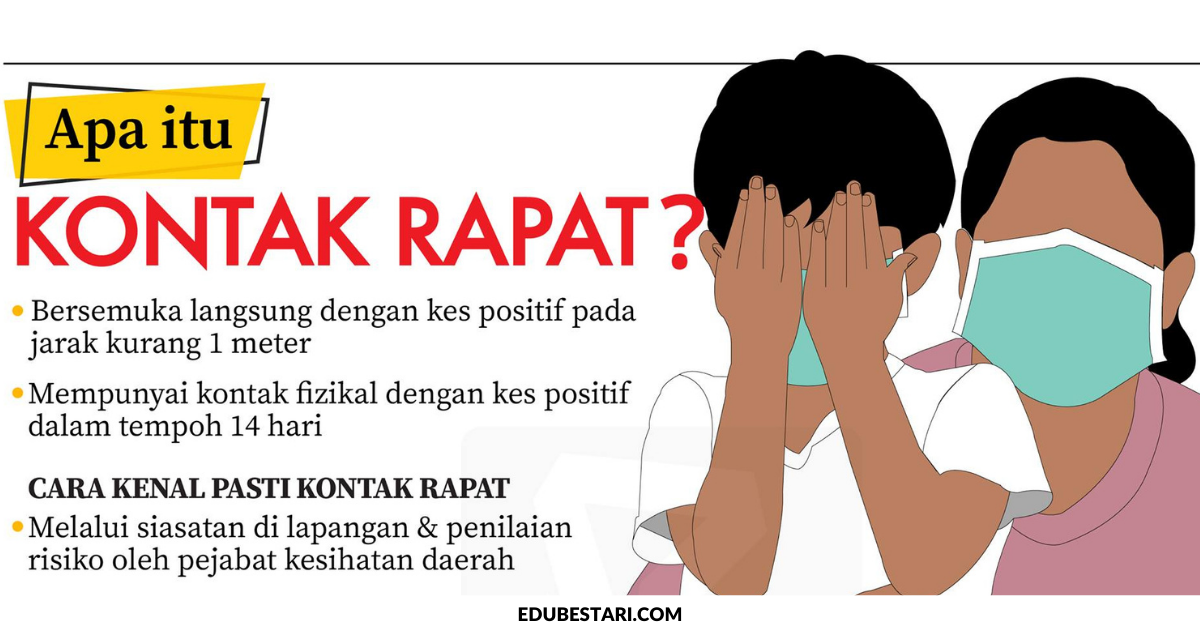 Langkah Yang Perlu Diambil Sekiranya Anda Kontak Rapat Kepada Kes Positif Covid-19