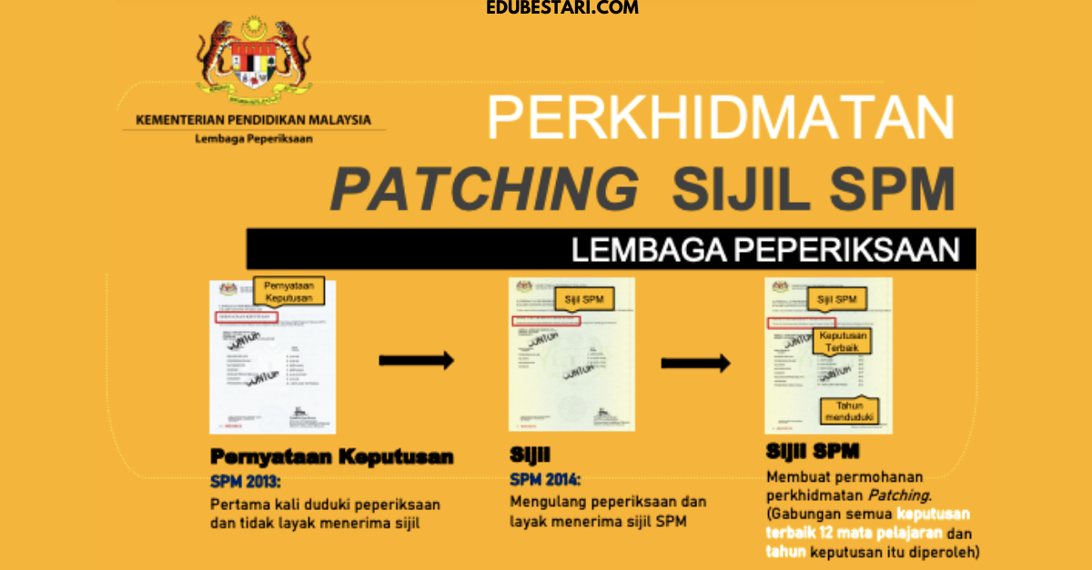 Patching Sijil SPM: Cara Mohon Gabungkan Beberapa Keputusan SPM Terbaik Dalam Satu Sijil