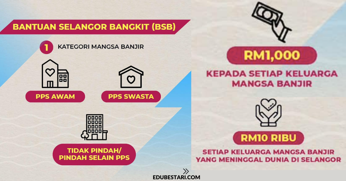 Cara Daftar Bantuan Selangor Bangkit & Terima RM1,000 Setiap Keluarga/ RM10,000 Jika Terkorban