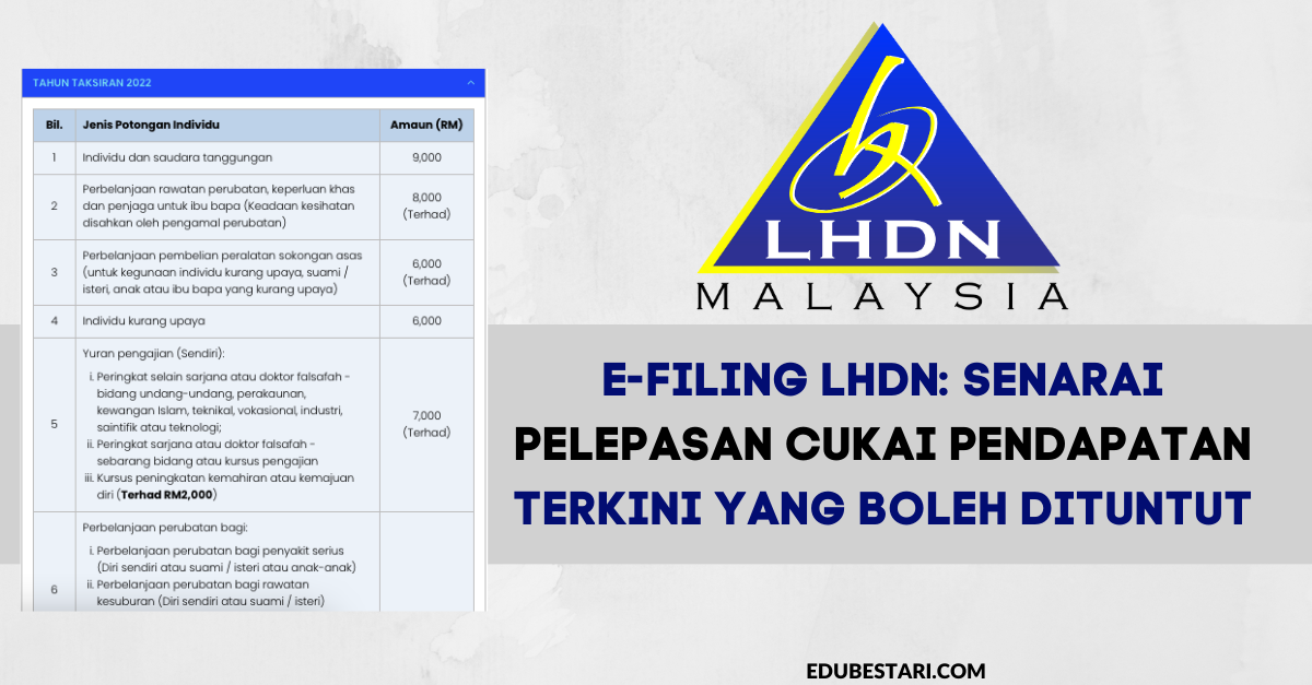 e-Filing LHDN: Senarai Pelepasan Cukai Pendapatan Terkini Yang Boleh Dituntut
