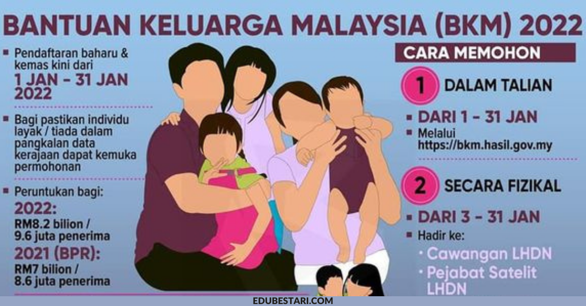 BKM 2022: Siapa Yang Perlu Kemaskini/ Buat Permohonan Baru? Semak Di Sini