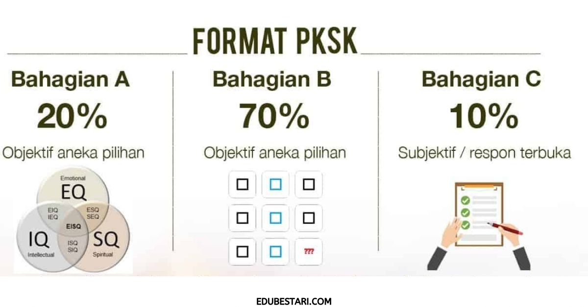 Format Terkini Ujian Penilaian Kemasukan Ke Sekolah Khusus (PKSK) Sesi 2022