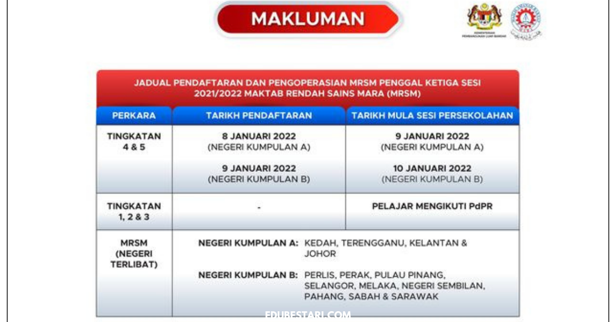 Jadual Pendaftaran & Pengoperasian MRSM Penggal Ketiga Sesi 2021/2022 Semua Negeri