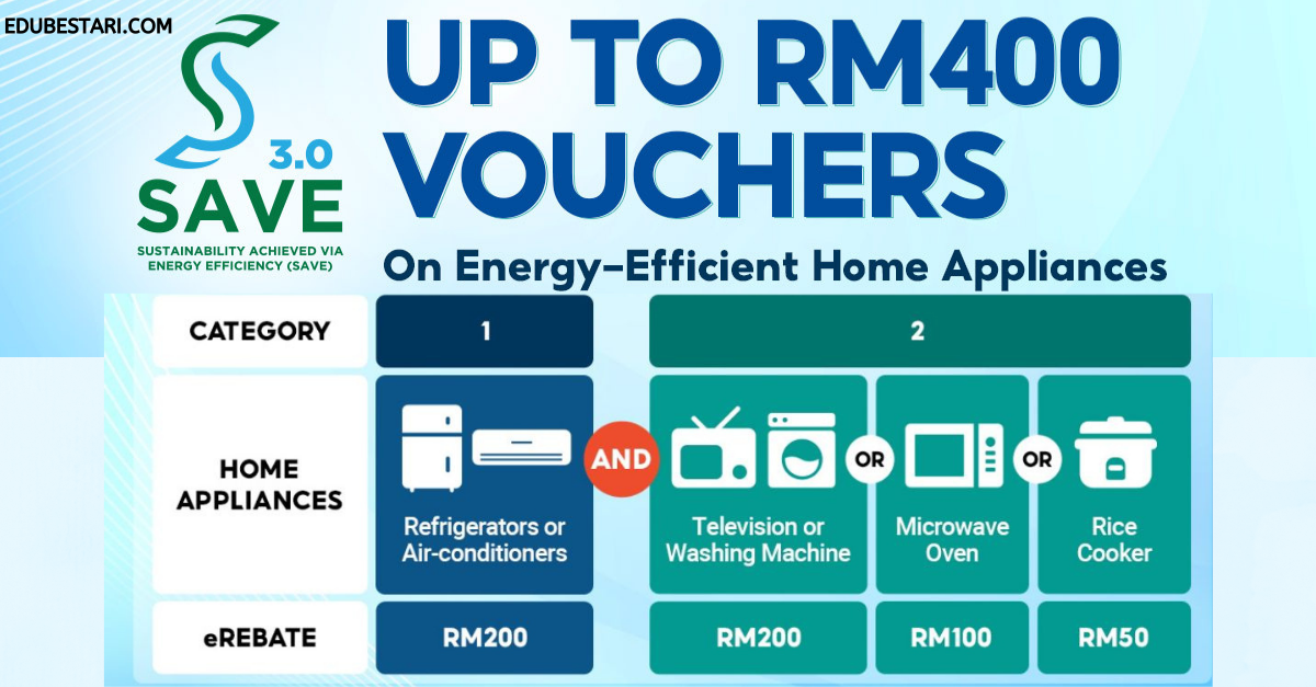 Program SAVE 3.0: Daftar & Terima Baucar Shopee/ Lazada RM400 Setiap Keluarga Di Malaysia