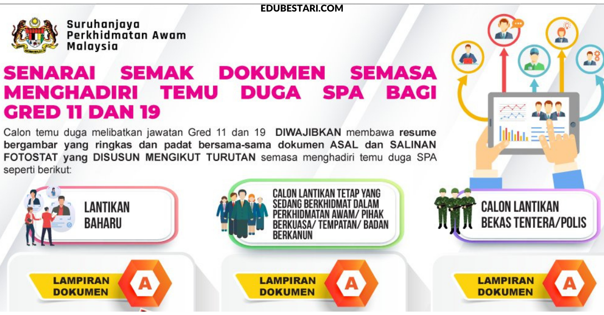 SPA Kongsi Senarai Semak Dokumen Semasa Menghadiri Temuduga SPA Bagi Gred 11 & 19
