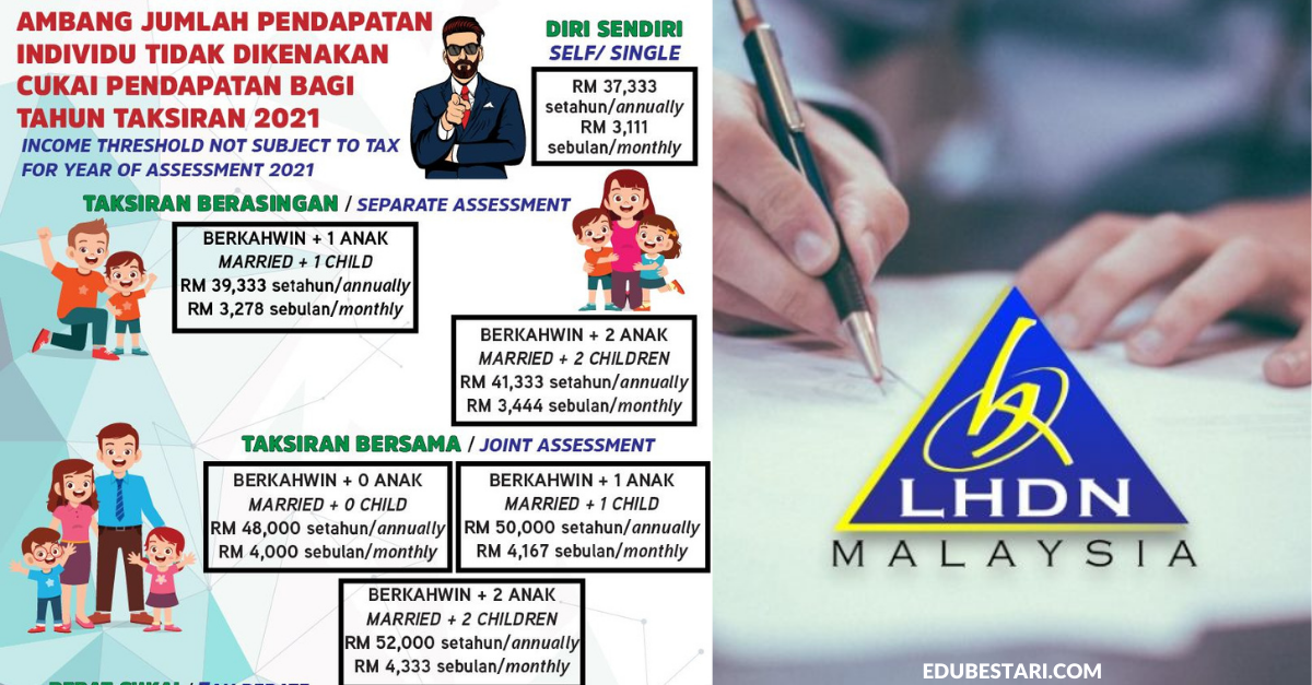 Jumlah Pendapatan Individu Yang Tidak Dikenakan Cukai Pendapatan Tahun Taksiran 2021