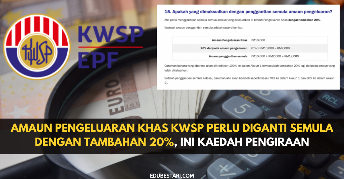 Amaun Pengeluaran Khas KWSP Perlu Diganti Semula Dengan Tambahan 20%, Ini Kaedah Pengiraan
