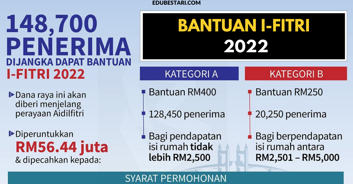Bantuan Hari Raya 2022: Permohonan Bantuan i-Fitri Sehingga RM400 Kini Dibuka