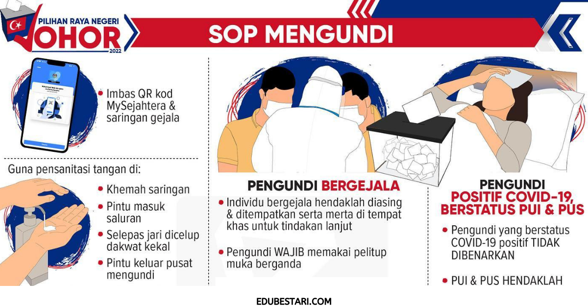 PRN Johor 2022: SOP Mengundi Buat Pengundi, Pengundi Bergejala & Pengundi Positif Covid-19