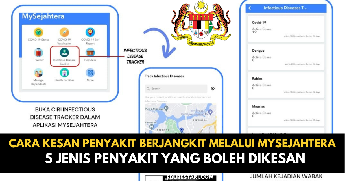 Cara Kesan Penyakit Berjangkit Melalui MySejahtera & 5 Jenis Penyakit Yang Boleh Dikesan