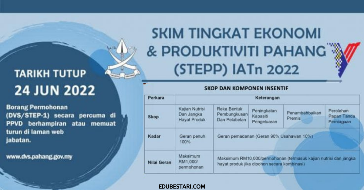STEPP IATn: Cara Mohon Geran Sehingga RM10,000 Buat Usahawan Mikro Industri Asas Ternakan