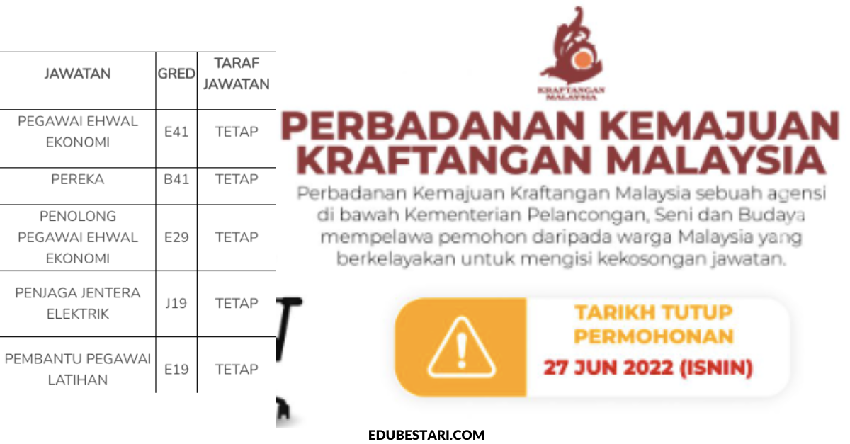 Tawaran Pelbagai Jawatan Kosong Perbadanan Kemajuan Kraftangan Malaysia Dengan Minima SPM