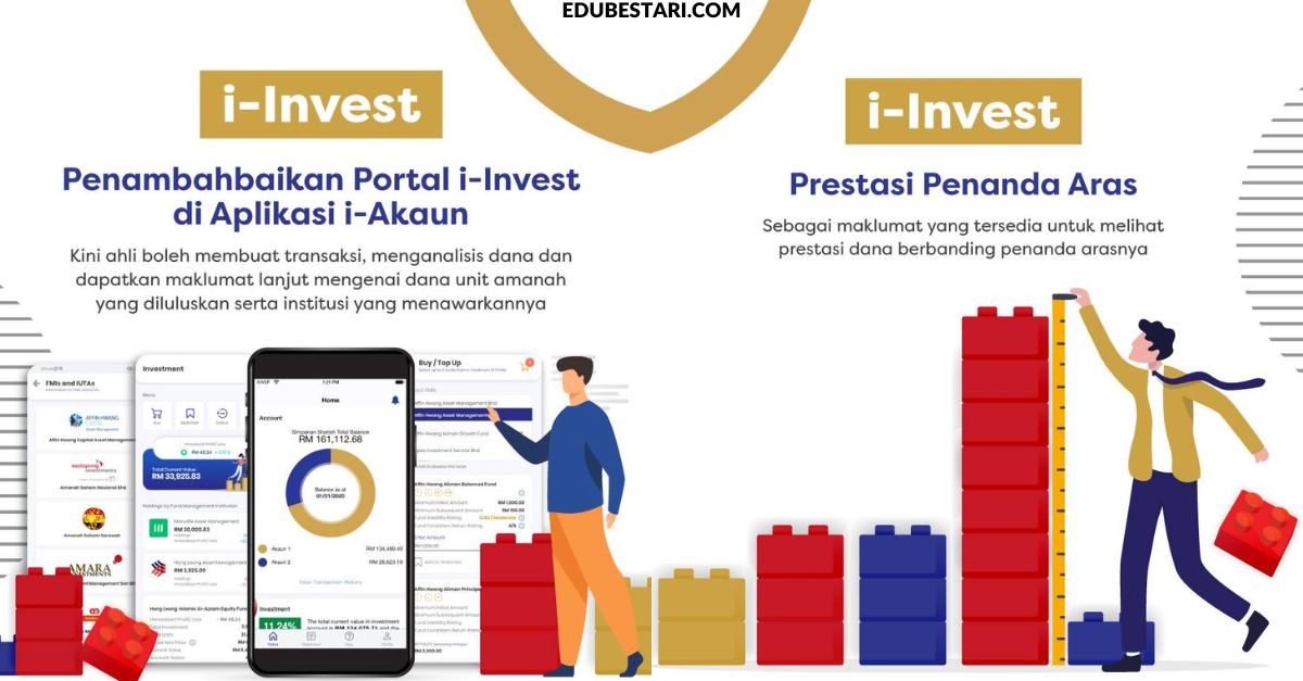i-Invest KWSP: Kemudahan Baru Untuk Ahli KWSP Melabur Melalui Portal i-Invest