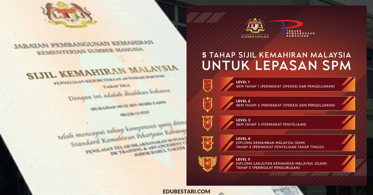 5 Tahap Sijil Kemahiran Malaysia (SKM) Untuk Lepasan SPM & Kelebihannya