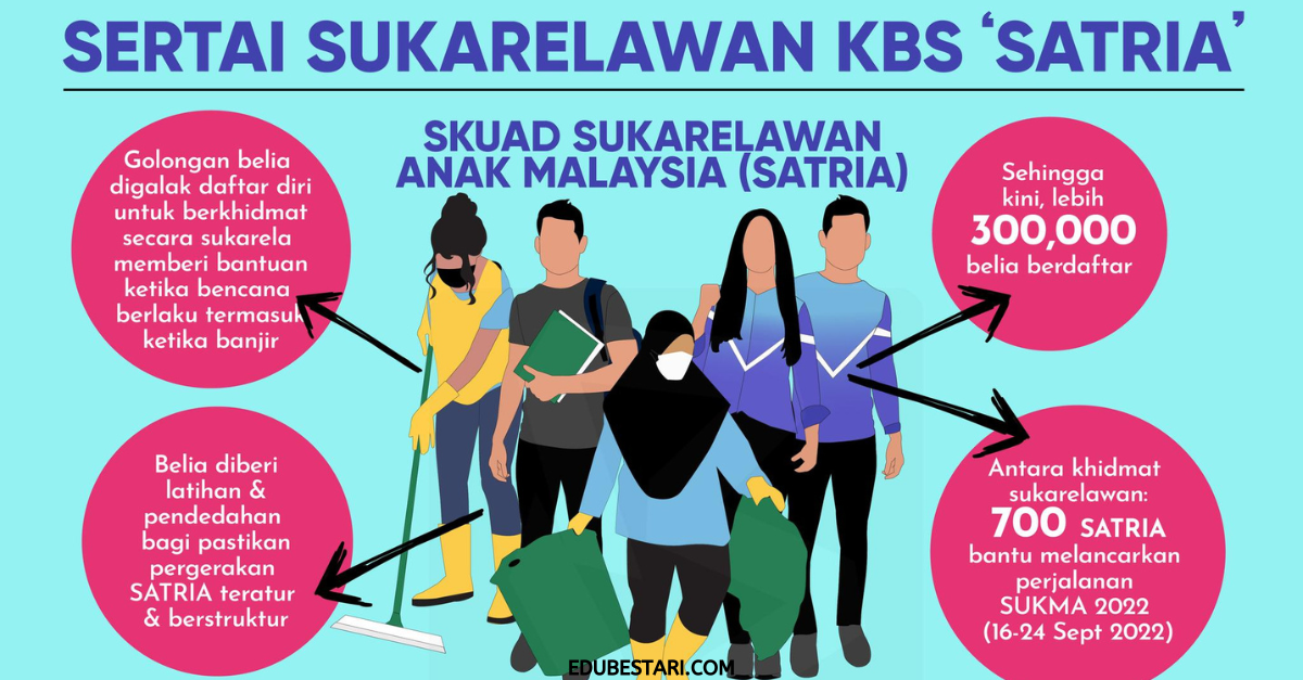 Pendaftaran Skuad Sukarelawan Anak Malaysia (SATRIA) Terbuka Buat Belia Untuk Berkhidmat Semasa Banjir