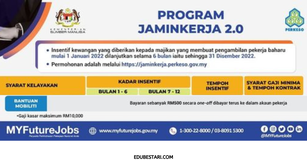 Program JaminKerja 2.0: Syarat Kelayakan & Kadar Insentif Terkini Buat Pencari Kerja