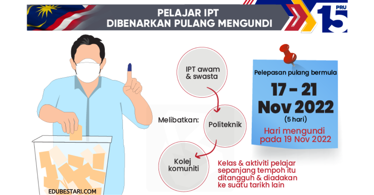 Tarikh Pelepasan Pelajar IPT Untuk Pulang Mengundi Bagi PRU-15
