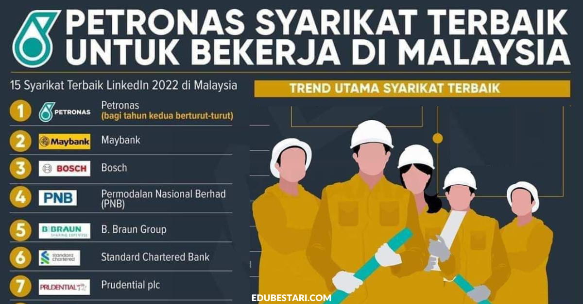 15 Syarikat Terbaik Tahun 2022 Untuk Bekerja Di Malaysia