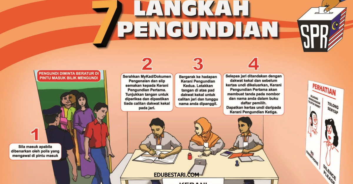 Panduan Pergi Mengundi Kali Pertama & Cara Pangkah Dengan Betul