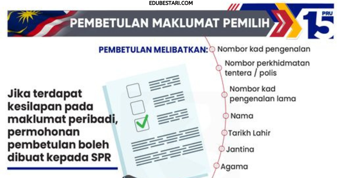 Permohonan Pembetulan Maklumat Pemilih Kepada SPR Jika Terdapat Kesilapan