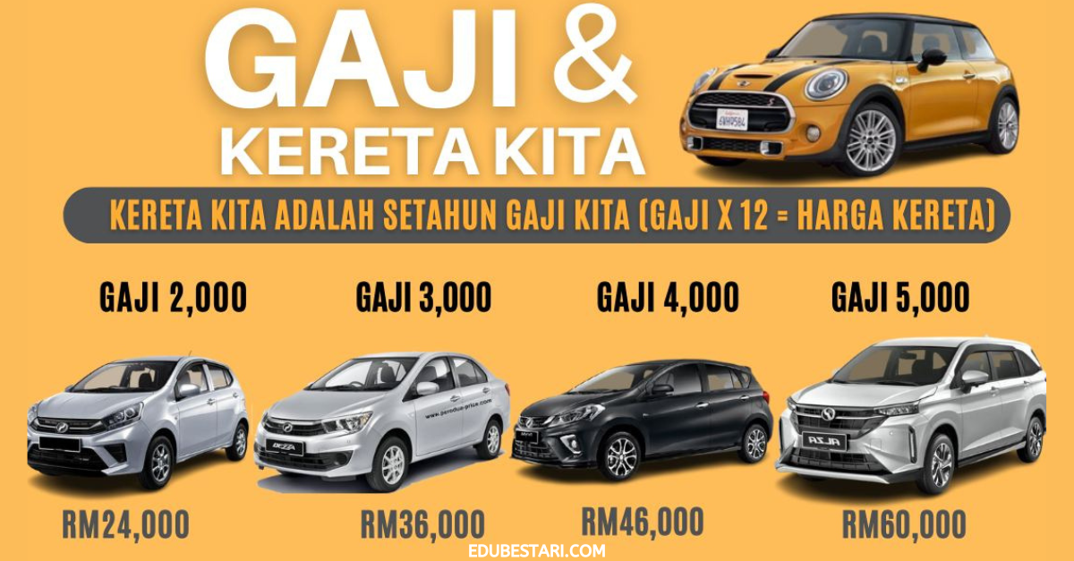 Berapa Harga Kereta Yang Sesuai Dengan Gaji Anda? Ini Cara Pengiraan