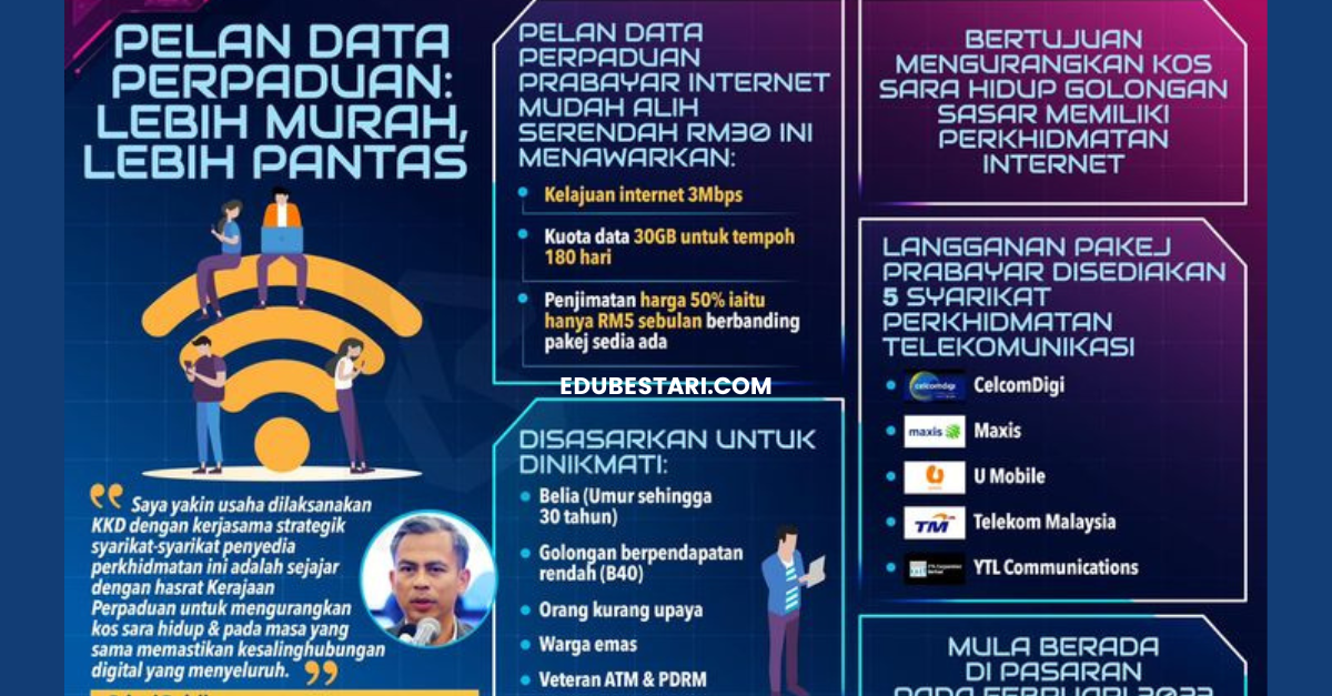 Pakej Perpaduan: Tawaran Pakej Internet Mudah Alih Dengan Harga Rendah & Kelajuan Tinggi