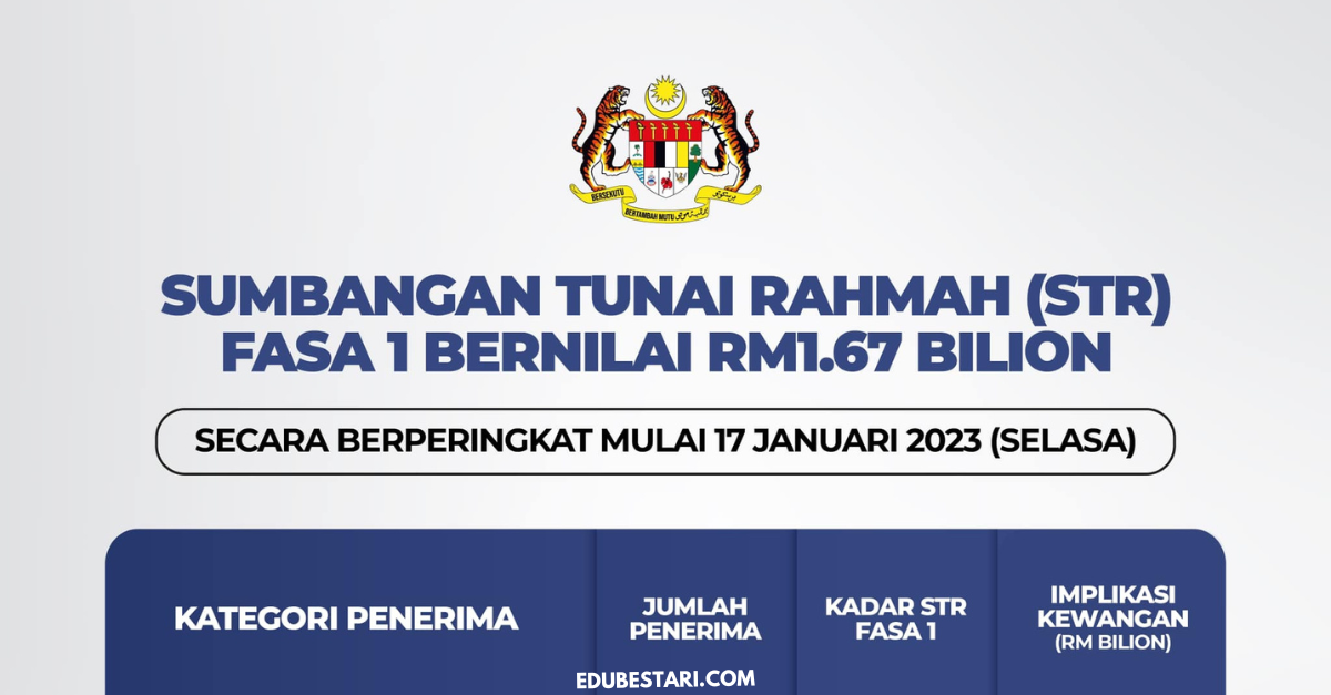 BTR Ditukar Kepada Sumbangan Tunai Rahmah (STR), Bayaran Bantuan Tunai B40 Mulai 17 Januari
