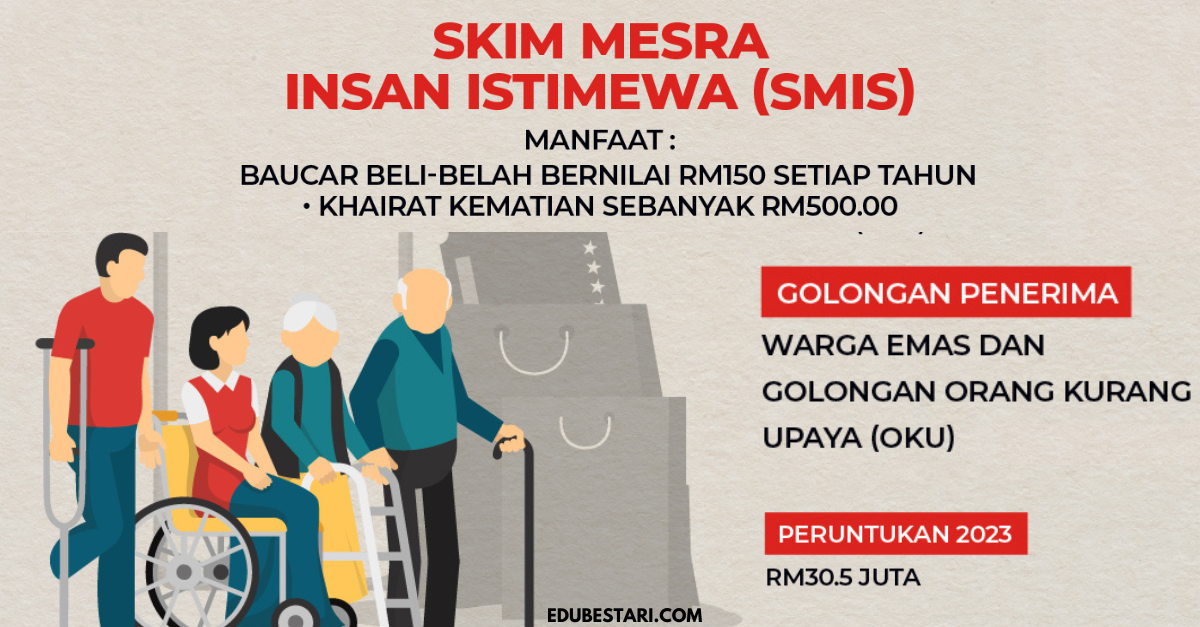 Skim Mesra 2023: Mohon Baucar Beli Belah RM150 Setiap Tahun Buat Warga Emas & OKU