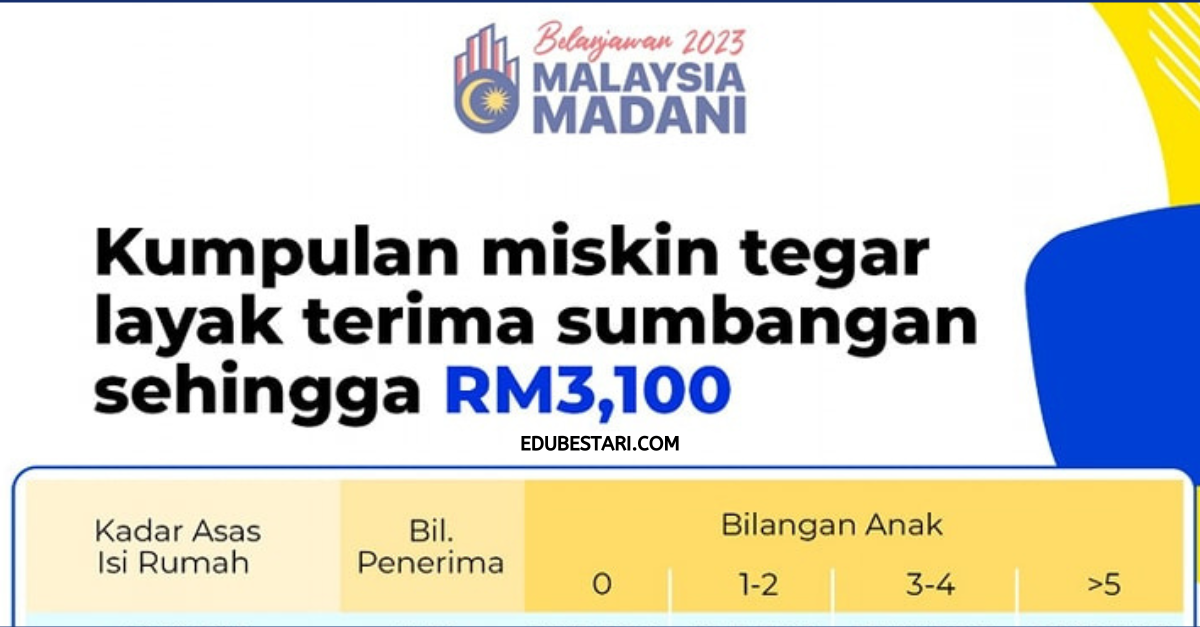 Jumlah Bayaran Sumbangan Tunai Rahmah (STR) Mengikut Kategori