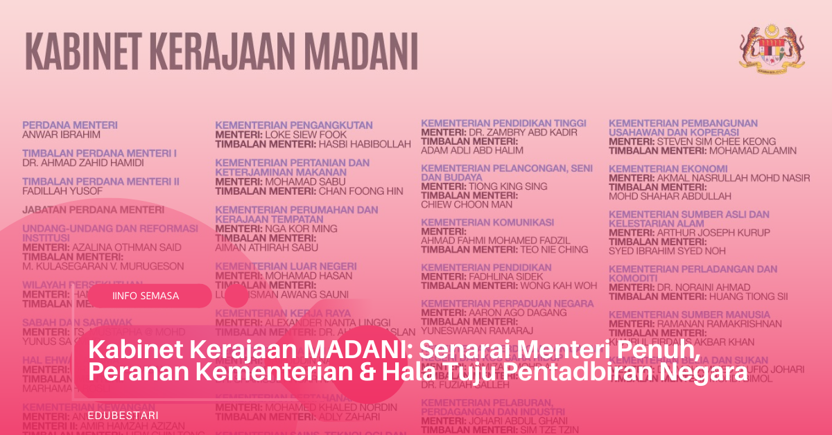 Kabinet Kerajaan MADANI: Senarai Menteri Penuh, Peranan Kementerian & Hala Tuju Pentadbiran Negara