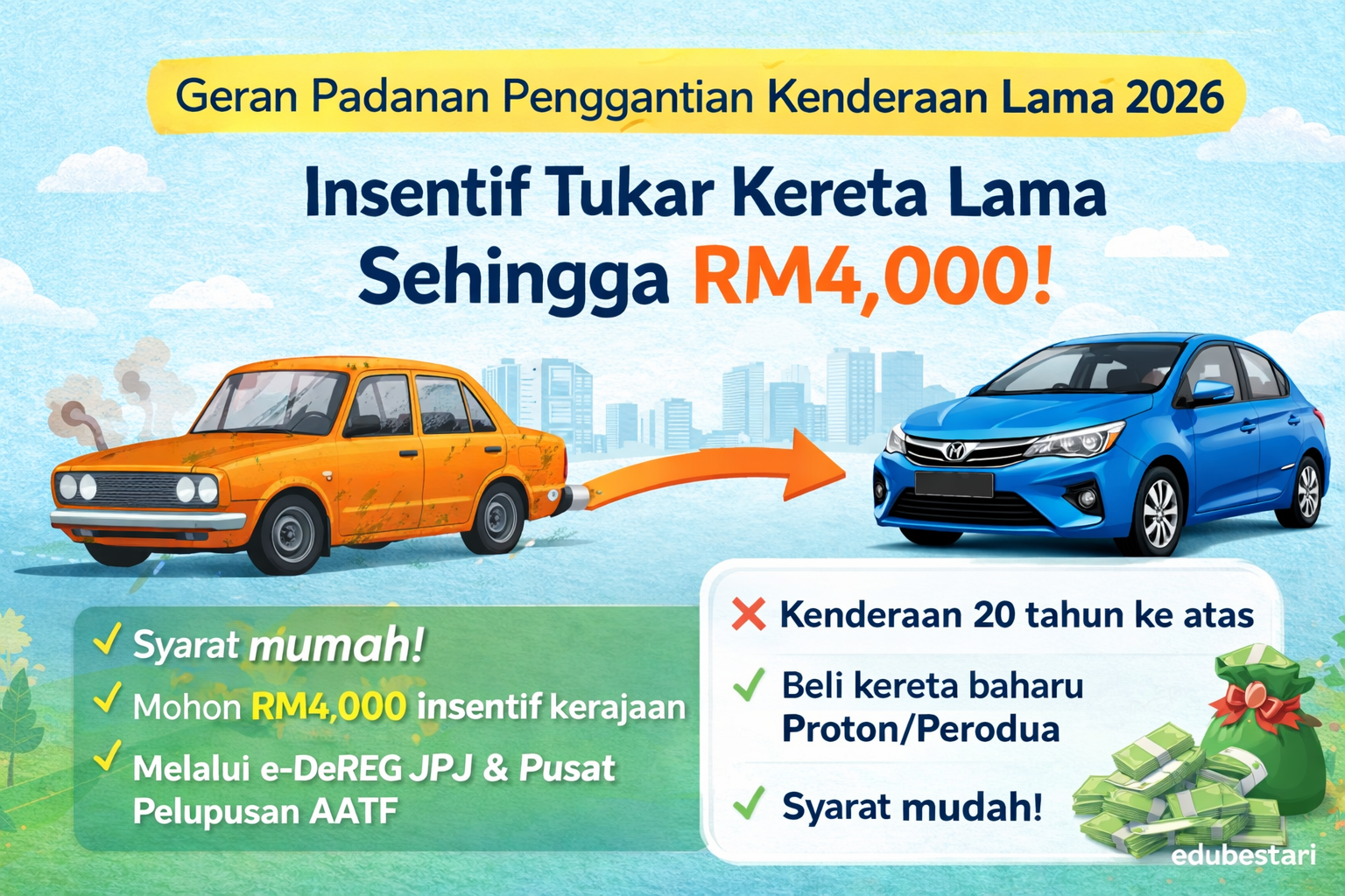 Geran Padanan Penggantian Kenderaan Lama 2026: Insentif Sehingga RM4,000 Untuk Tukar Kereta Lama