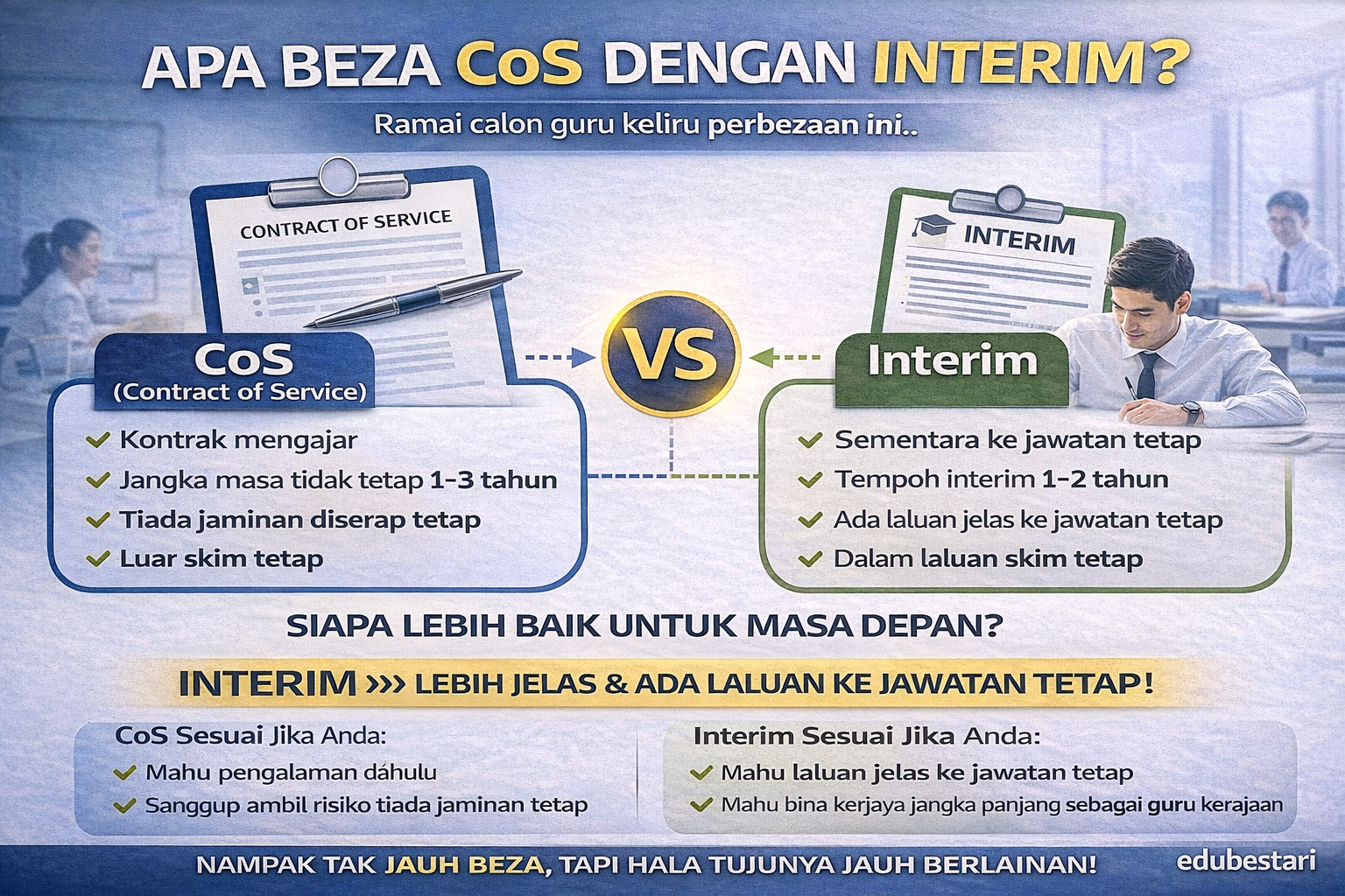 Apa Beza CoS Dengan Interim? Panduan Jelas Untuk Calon Guru Elak Salah Faham