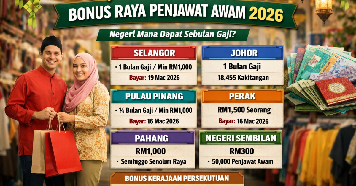 Bantuan Khas Penjawat Awam Aidilfitri 2026: Senarai Negeri, Jumlah Bonus & Tarikh Bayaran