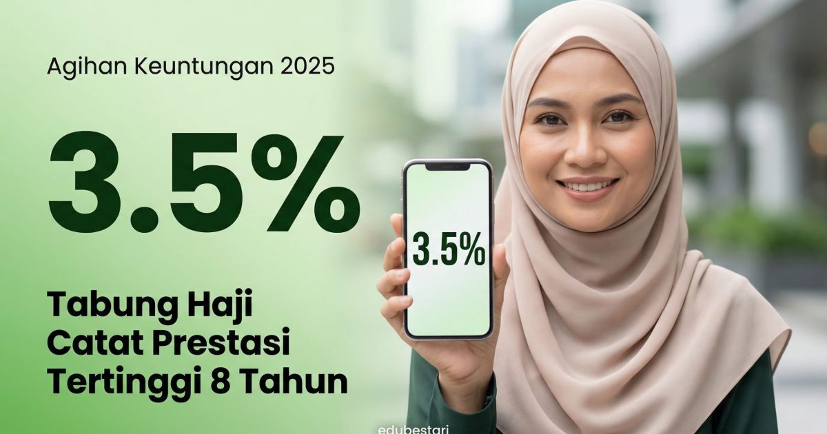 Agihan Keuntungan Tabung Haji 2025 Cecah 3.5% – Tertinggi Dalam 8 Tahun