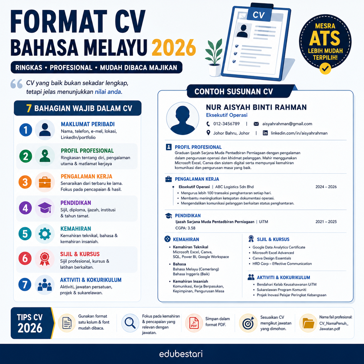 Contoh Format CV (Curriculum Vitae) Bahasa Melayu 2026: Ringkas ...