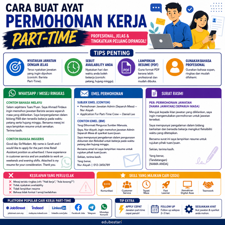 Cara Buat Ayat Permohonan Kerja Part-Time Yang Profesional (WhatsApp ...