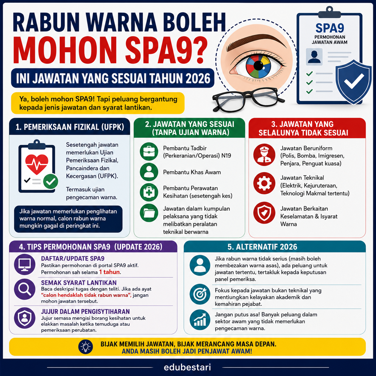 Spa9 File Rabun Warna Boleh Mohon SPA9? Ini Jawatan Kerajaan Yang Masih Sesuai ...